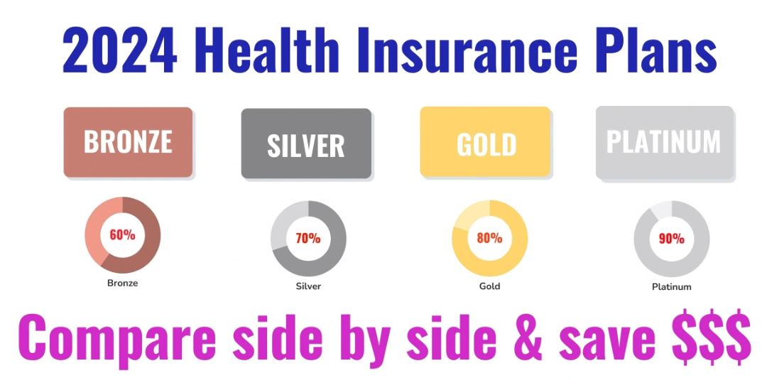 Types of Health Insurance Plans Available in the USA 2024