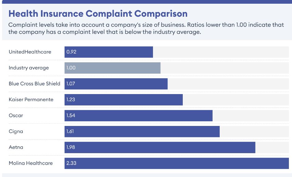 Types of Health Insurance Plans Available in the USA 2024